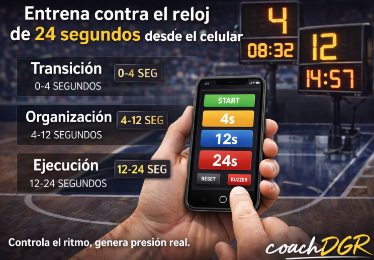 Controla el juego antes que el juego te controle: entrenar con lógica de 24 segundos - Coach Training Times